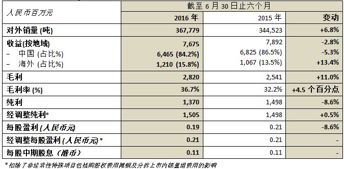 asiagame(中国区)官方网站